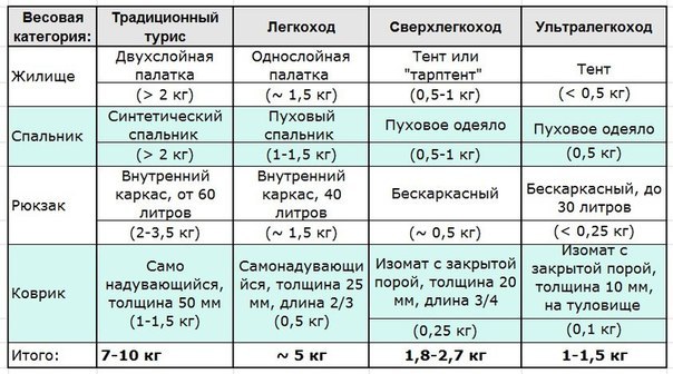 Спецназ и выживальщики дали 0