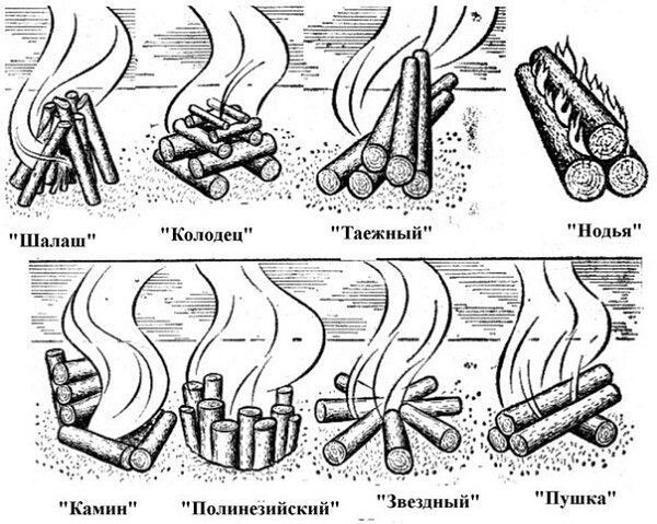 Костры. Основы, которые нужно знать.