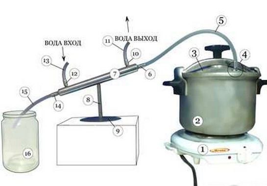 Простые самогонные аппараты