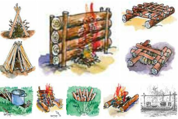 Типы костров для разных нужд