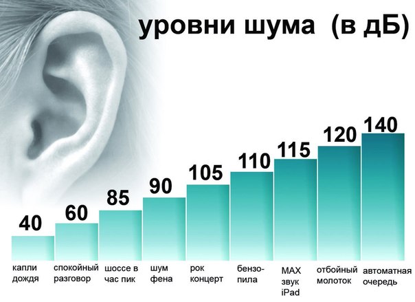 Как найти дорогу по посторонним звукам 