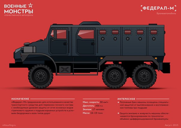 Бронеавтомобили России: Военные монстры на колесах