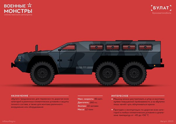 Бронеавтомобили России: Военные монстры на колесах. Бронеавтомобили России 1