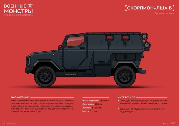 Бронеавтомобили России: Военные монстры на колесах. Бронеавтомобили России 3