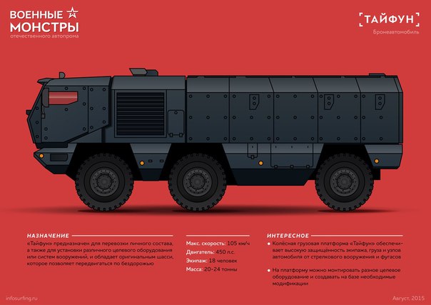 Бронеавтомобили России: Военные монстры на колесах. Бронеавтомобили России 7