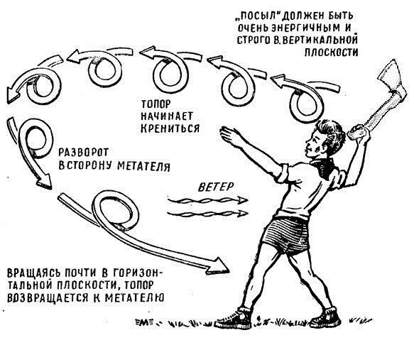 Техника метания топора