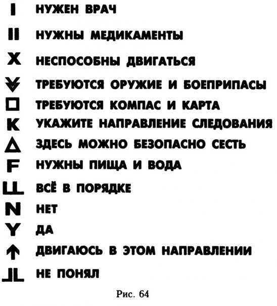 Сигнал Бедствия и Эвакуация Кодовая таблица