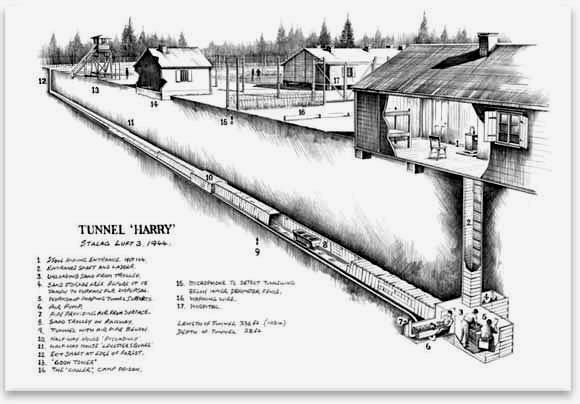 Тайны сверхсекретного концлагеия Stalag Luft III