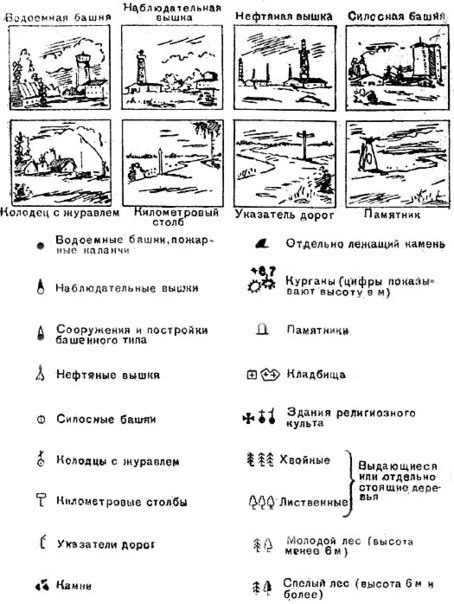 Заметки по топографии