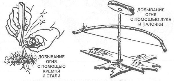 Как добыть огонь в экстремальных ситуациях без зажигалки и спичек