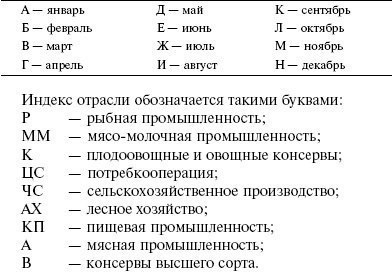 Маркировка на консервах