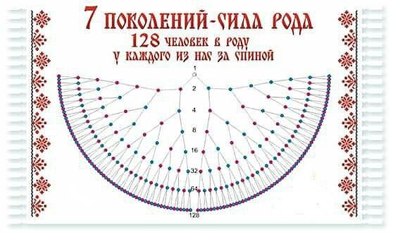 Секрет семи поколений рода