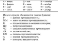 Маркировка на консервах