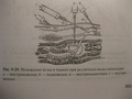Как сделать укол и не  заколоть  друга насмерть